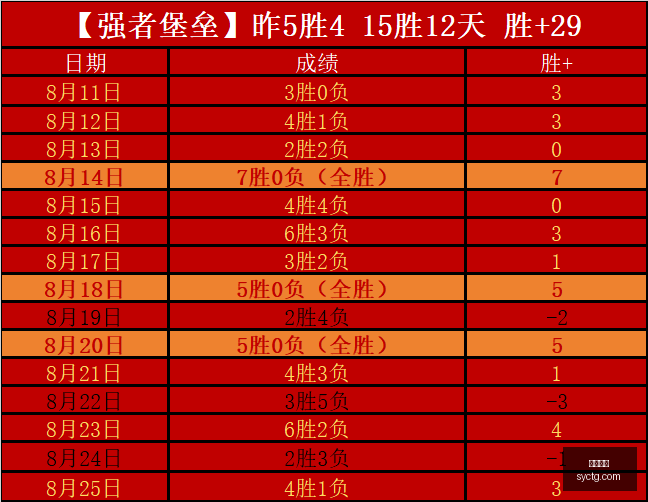 电竞选手转,会动态,联想战队新,尊龙凯时,尊龙平台,在线娱乐,尊龙娱乐,真人视讯